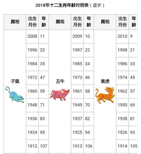 龍屬|【十二生肖年份】12生肖年齡對照表、今年生肖 